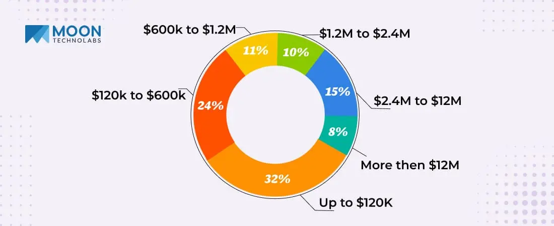 annual public cloud spend