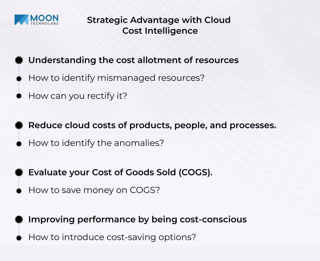 Strategic Advantage for Cost Optimization