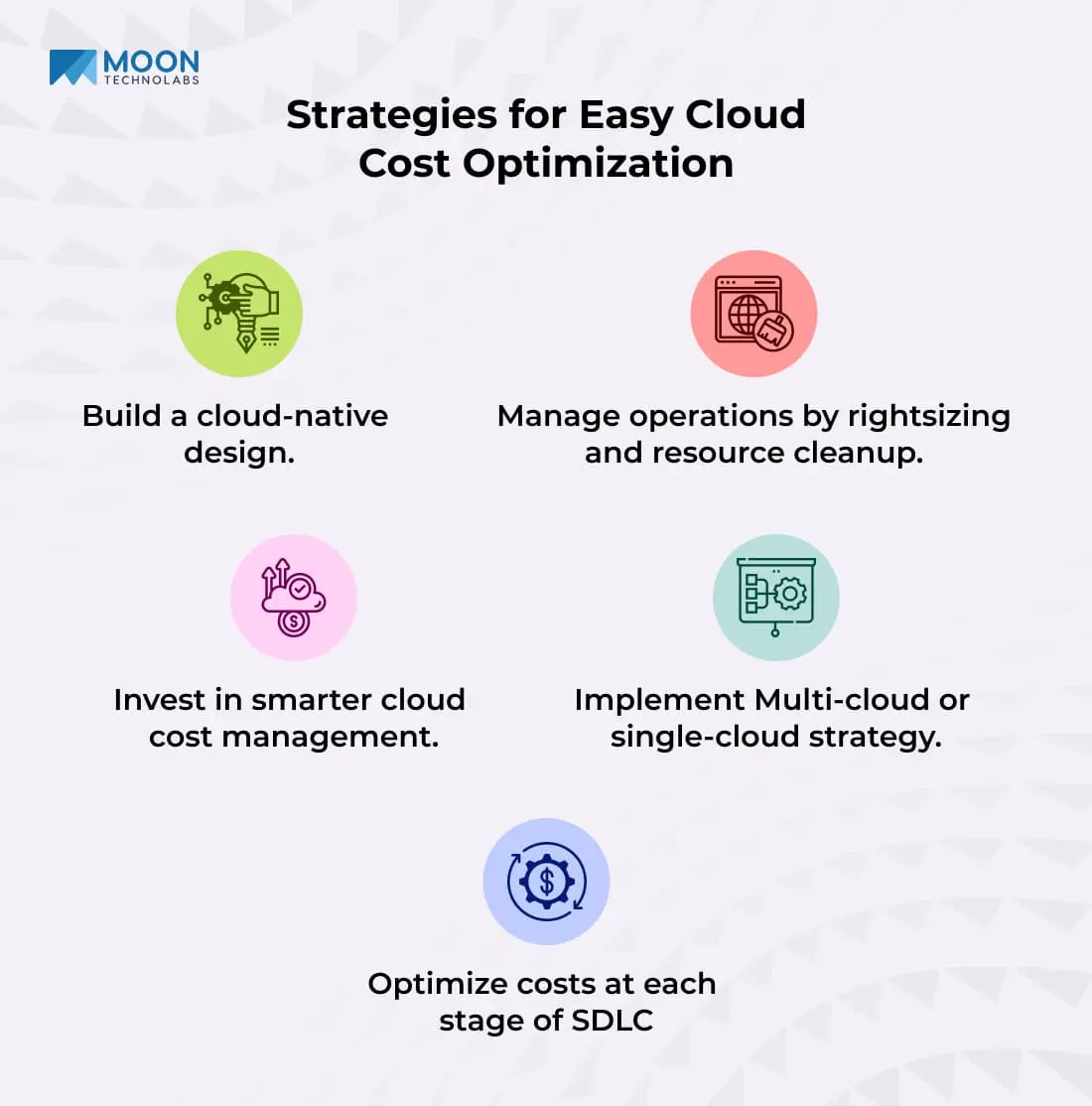 strategies for easy cloud cost optimization