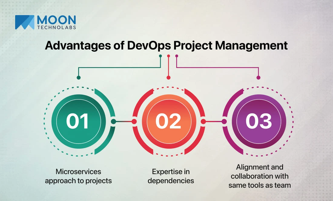 Advantages of DevOps Project Management