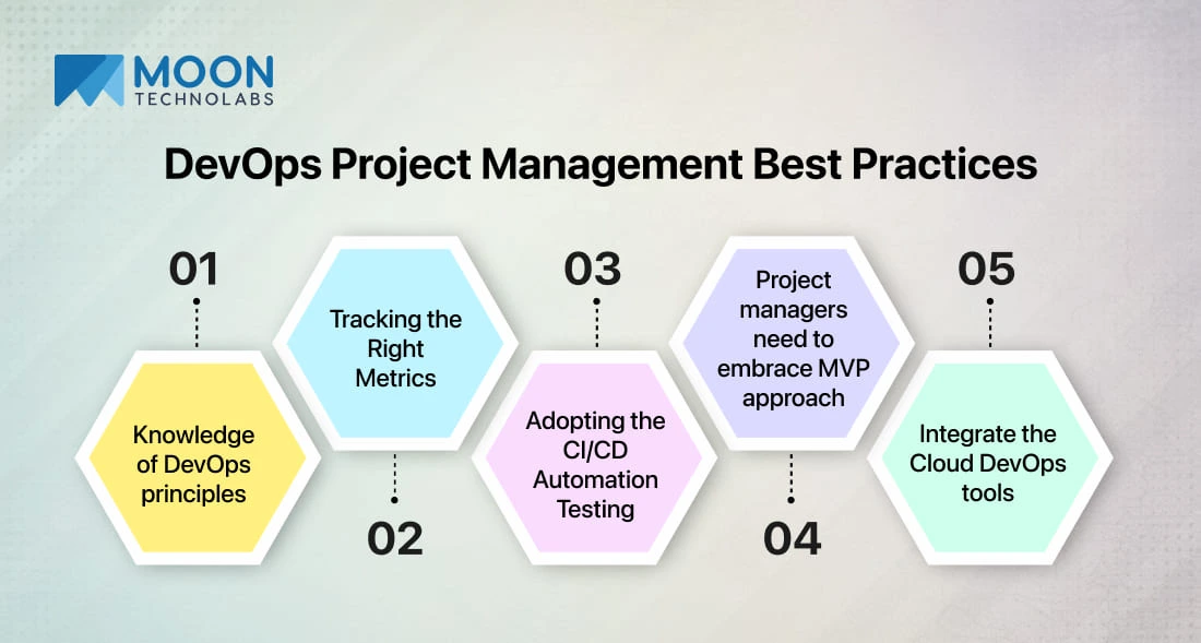 DevOps Project Management Best Practices