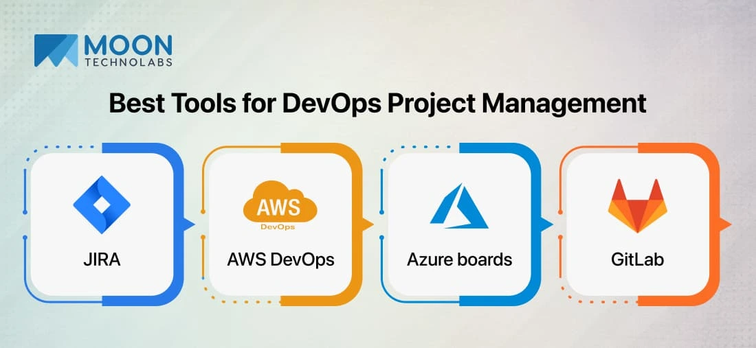 Best Tools for DevOps Project Management