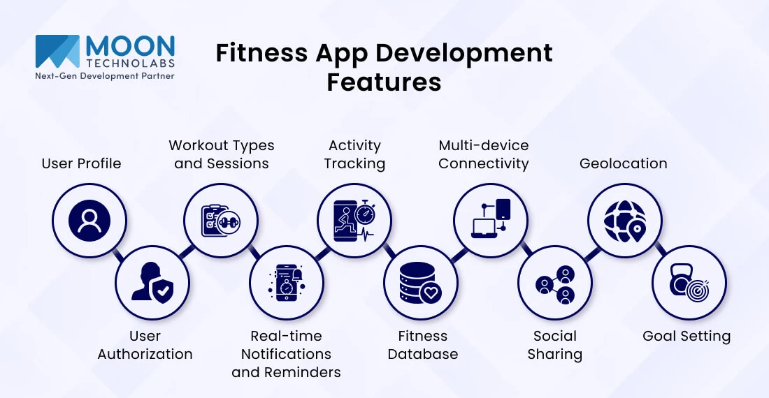 Fitness App Development Features