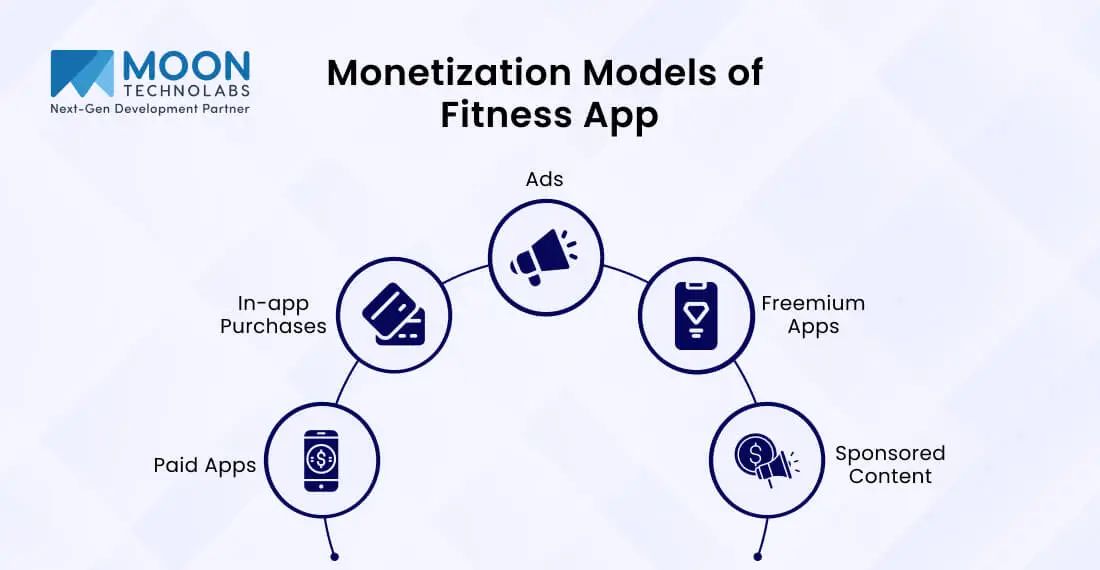 Monetization Models of Fitness App